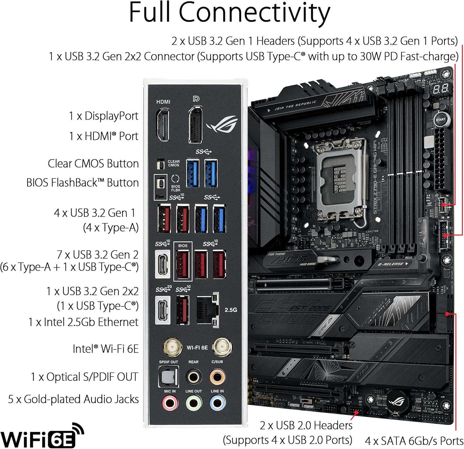 Carte mère ASUS ROG STRIX Z790 - X870E Atx Motherboard avis et prix